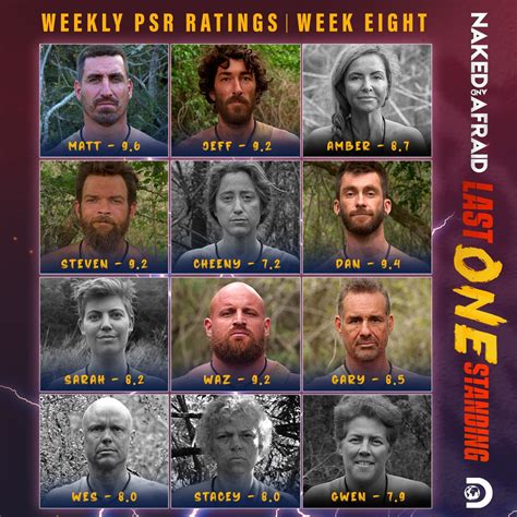 naked and afraid winner takes all|12 All